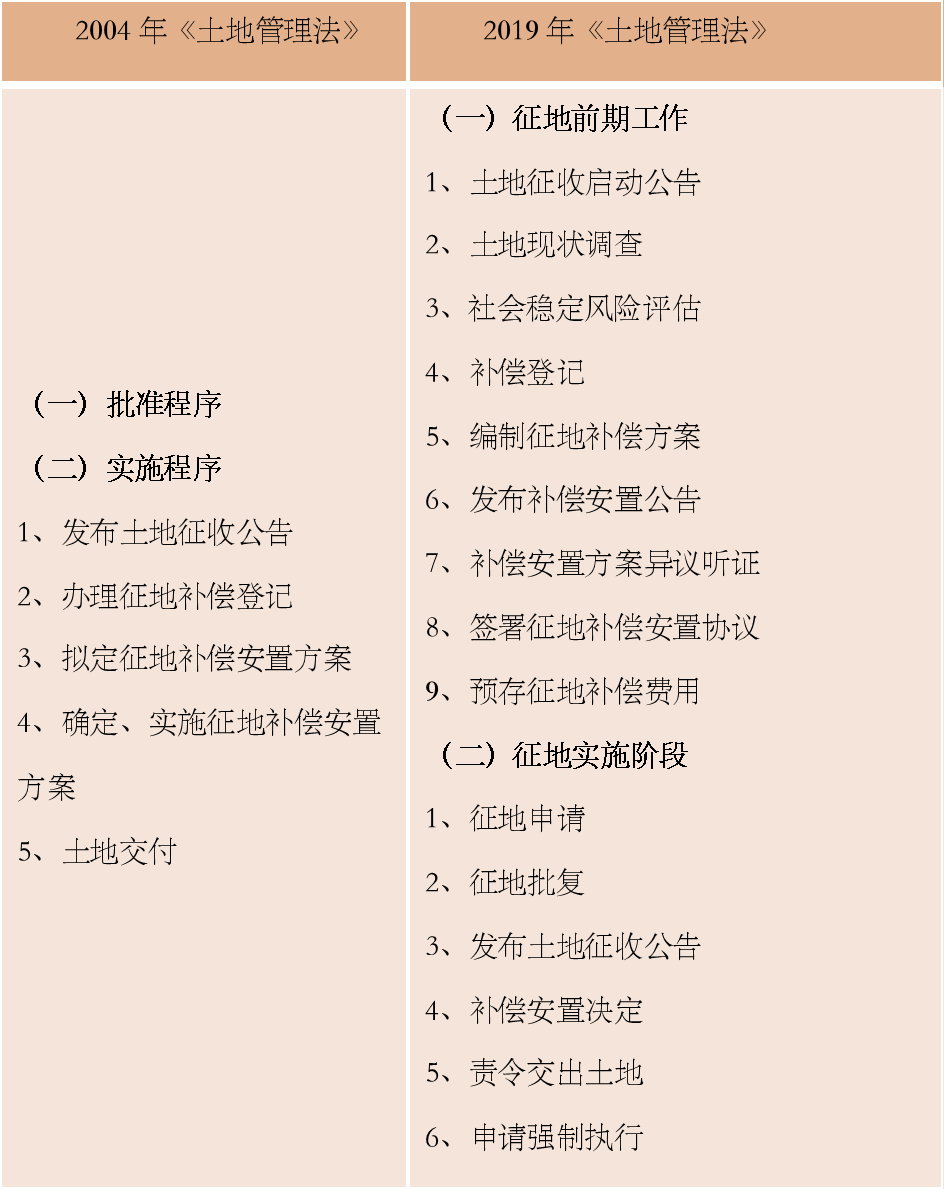 旧改解惑！如何合理确定旧村改造补偿评估时点？