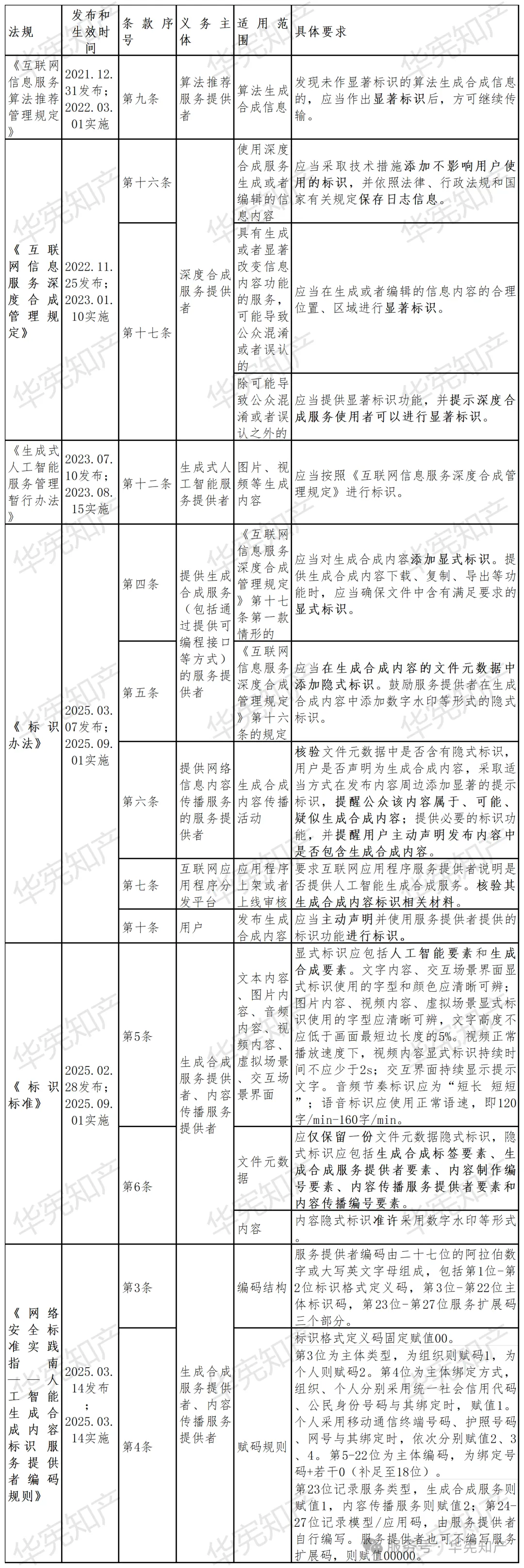 文章附图